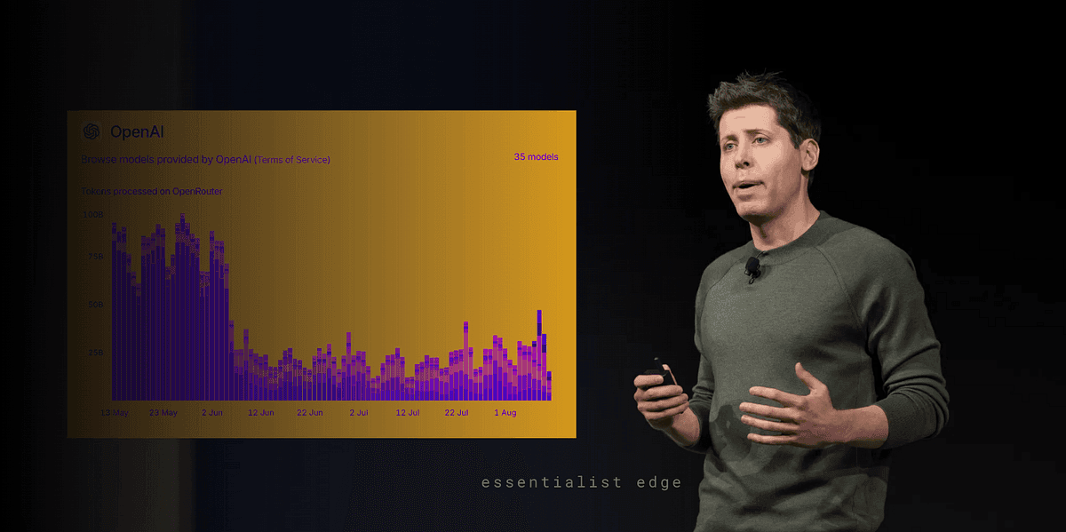 Inside OpenAI’s Usage Cliff