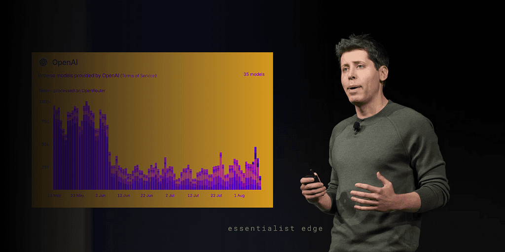 Inside OpenAI’s Usage Cliff